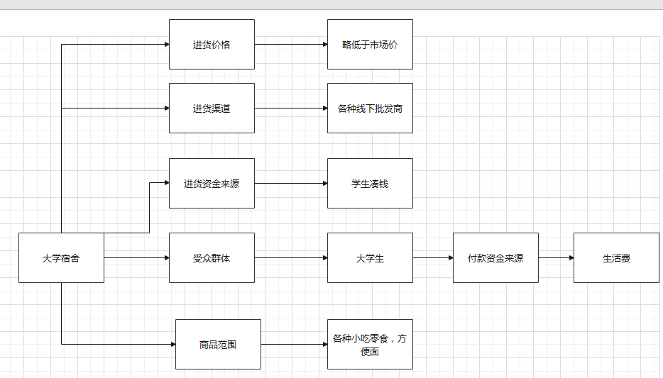 产品经理，产品经理网站